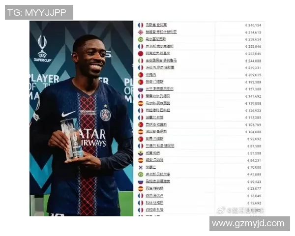 2023年全球足球明星年薪最新排名揭晓各大球员收入差距引发热议