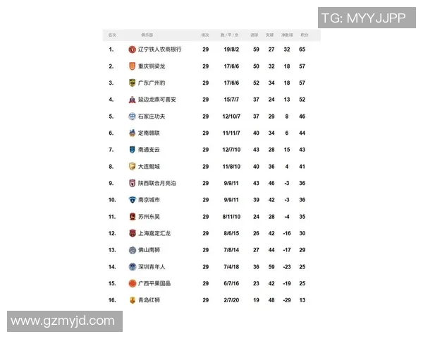 广州排球队在联合会杯积分榜中以50分稳居第一名展现强劲实力